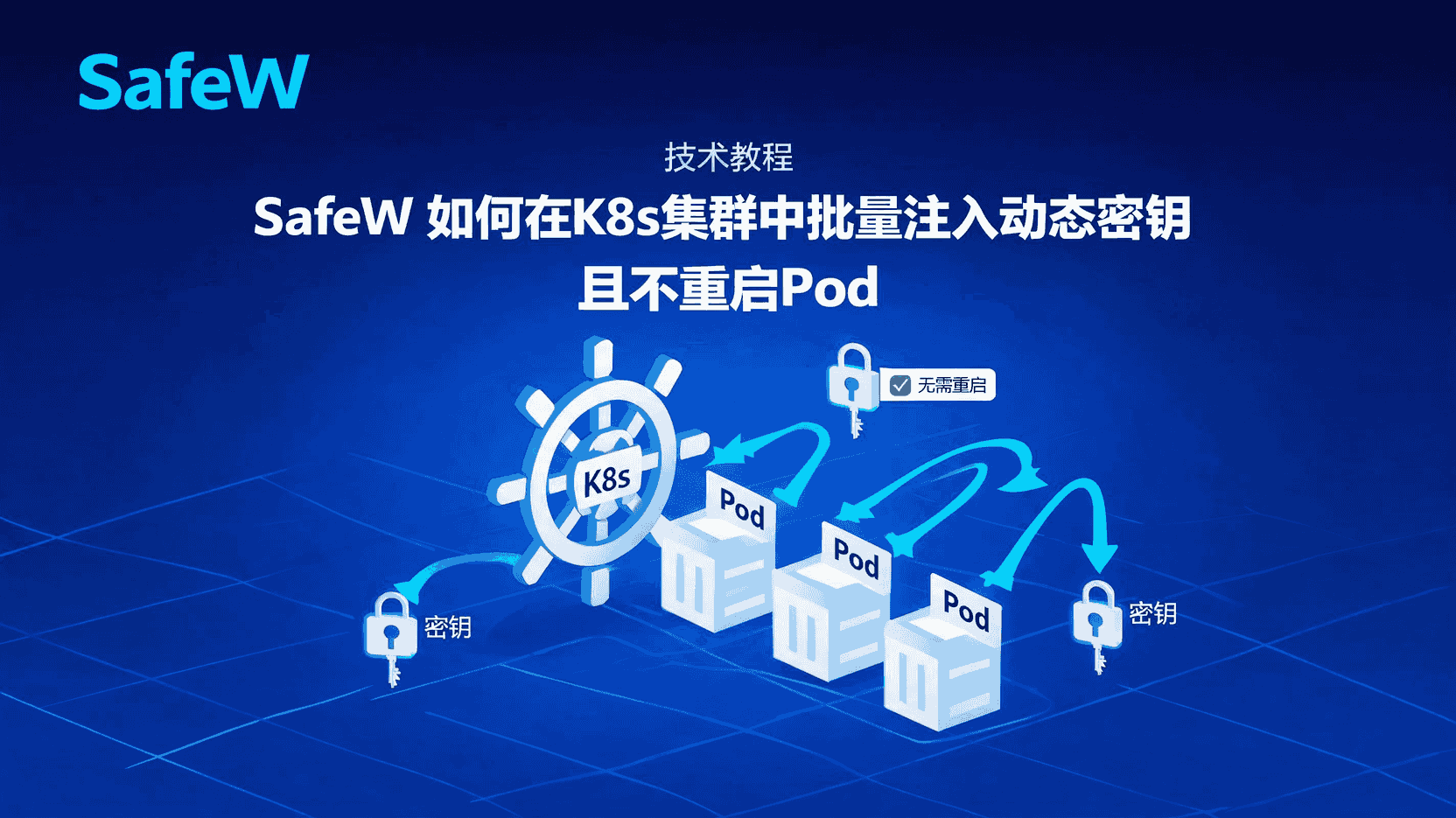勒索软件